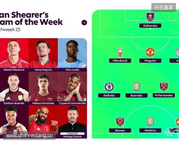 希勒评英超23轮最佳阵容:姆伯莫领衔,格伊、埃斯特旺在列 希勒评英超23轮最佳阵容:姆伯莫领衔,格伊、埃斯特旺在列