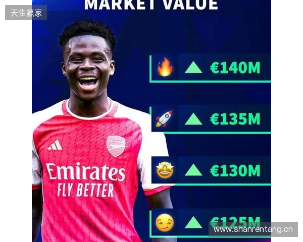 德转预热萨卡身价更新：最高涨至1.4亿欧，最低降至1.1亿